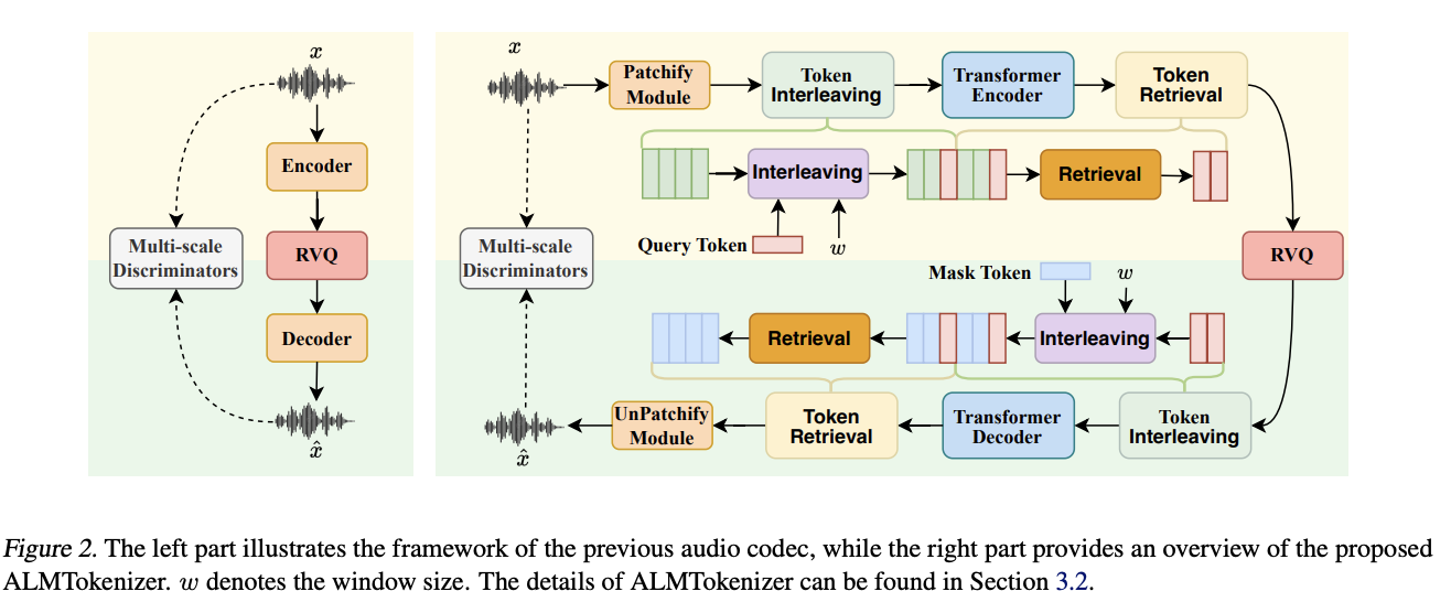 The overview of SimpleSpeech